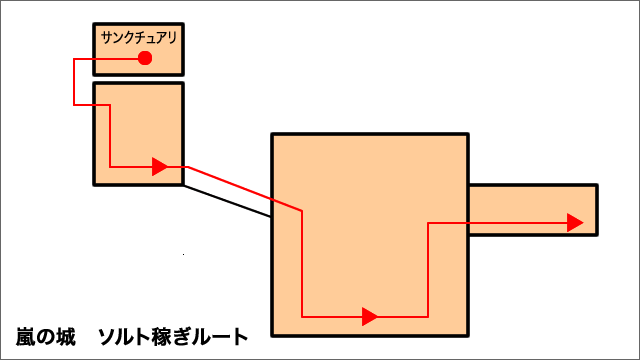 ソルト アンド サンクチュアリ 攻略